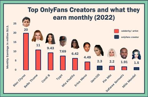 onlyfans top earners list|17 Highest Paid OnlyFans in 2023 (+Their Net Worth)